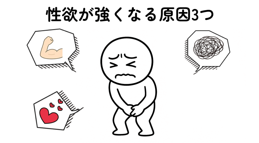 性欲が強くなってしまう要因に悩んでいる男性のイラスト